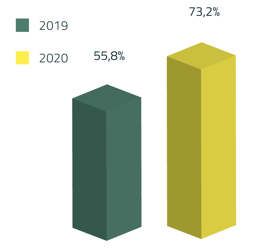 Workers looking to move outside of their current industry